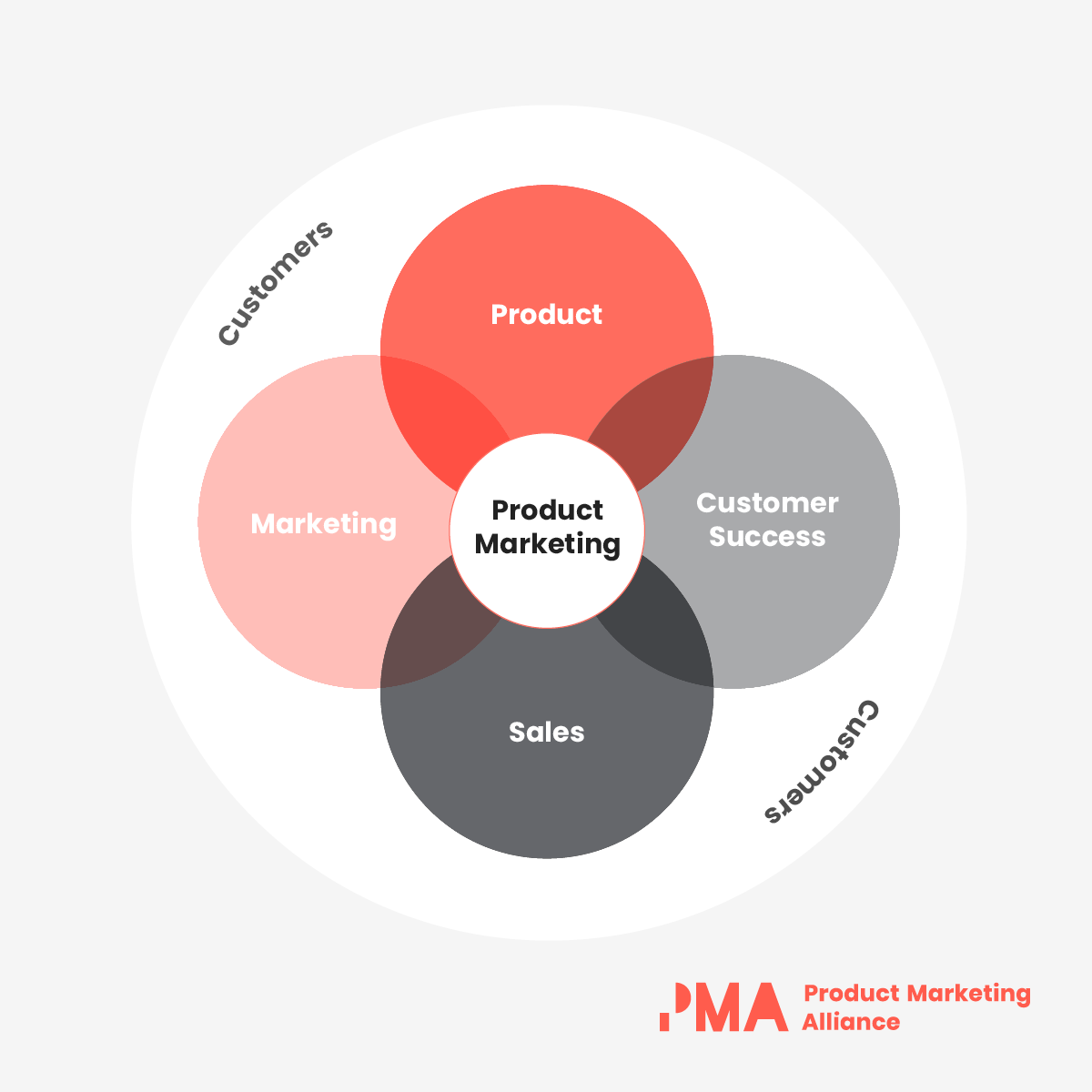 What Is Product Marketing?