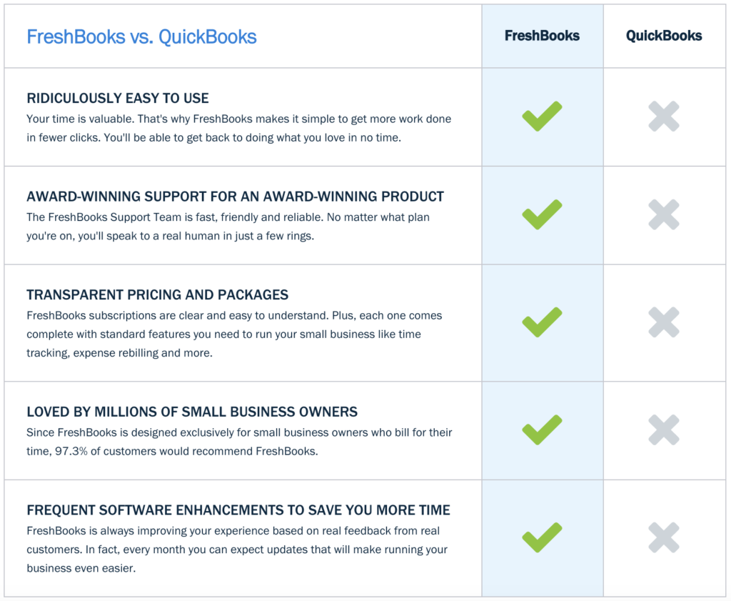 Product / Brand Comparison Charts