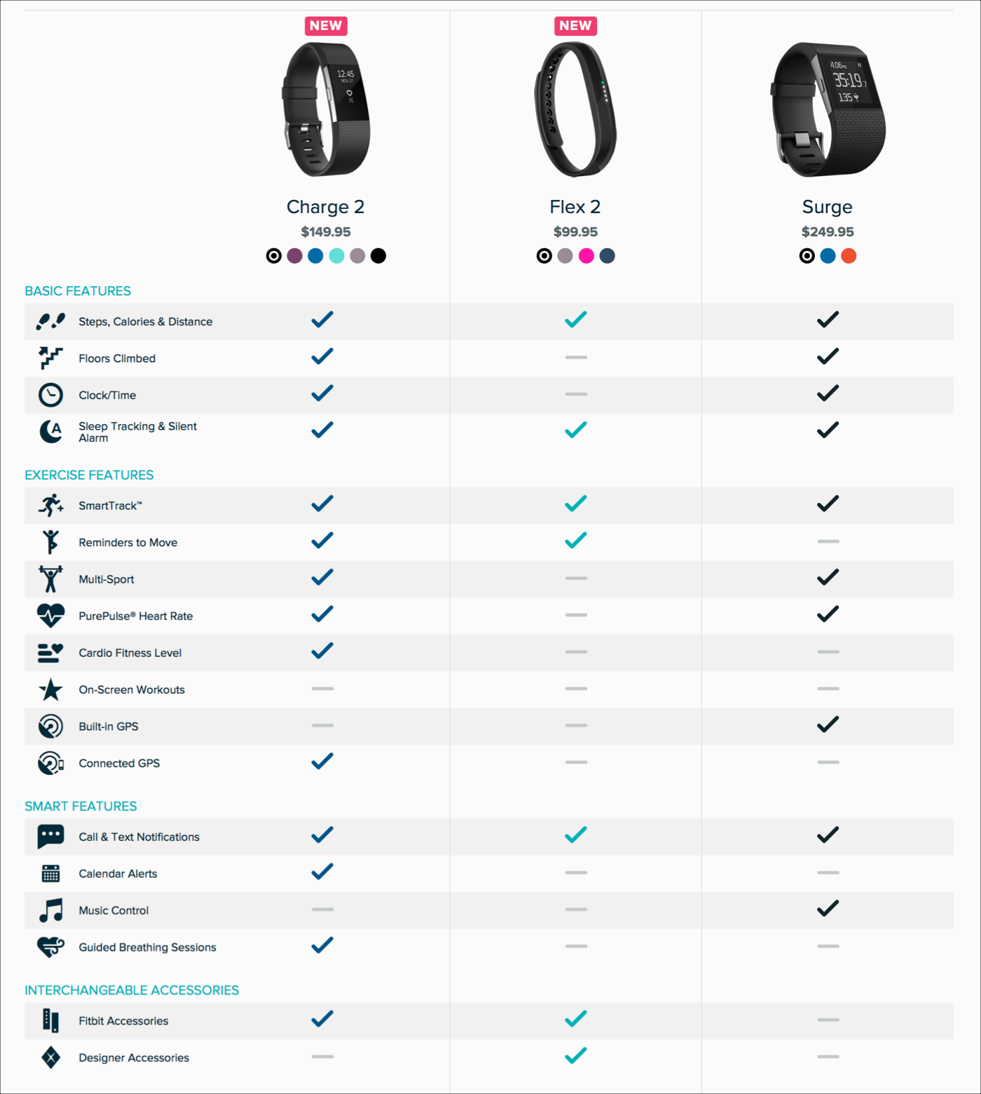 fitbit comparison chart 2020