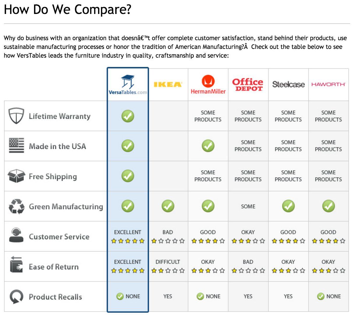 Product Comparison: Compare Products