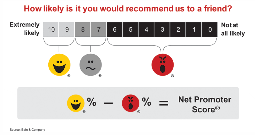 net promoter score in marketing