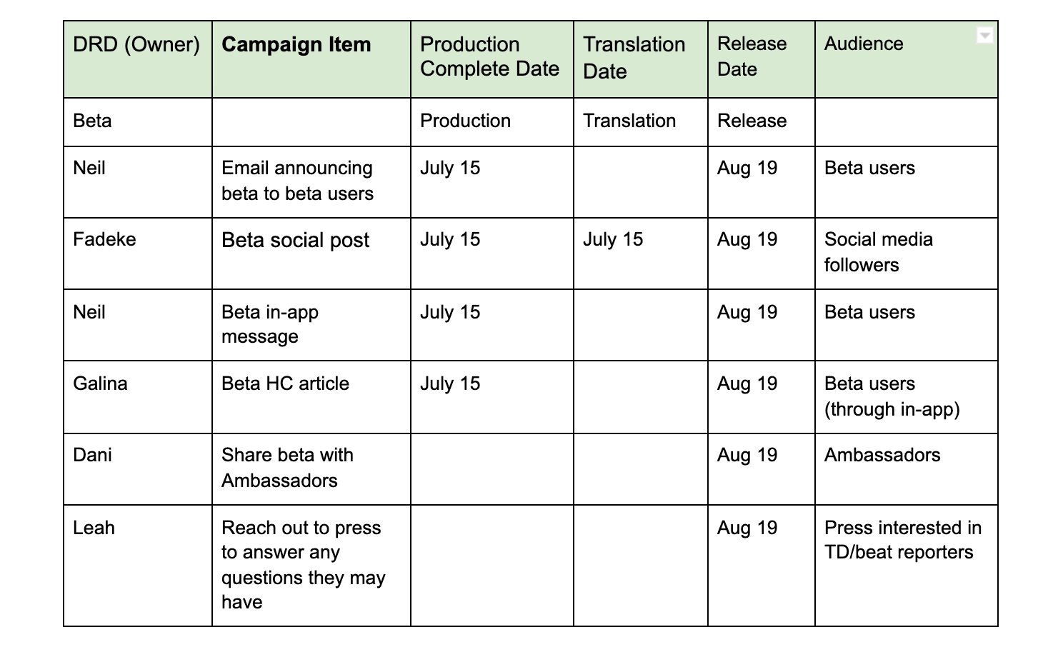 Table of campaign content.