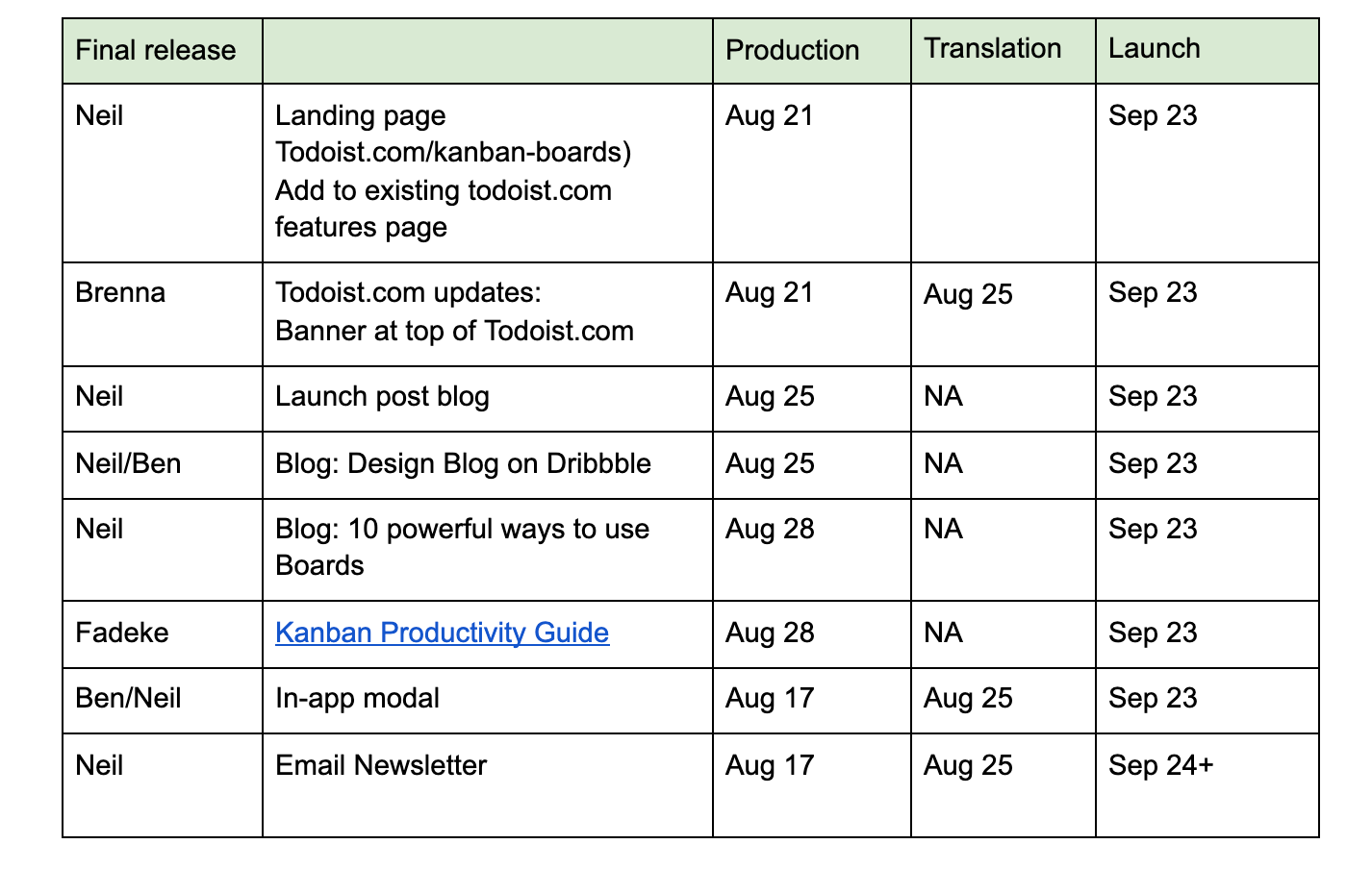 Table of campaign content outlining release.