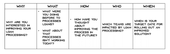 A breakdown of the contextual elements.