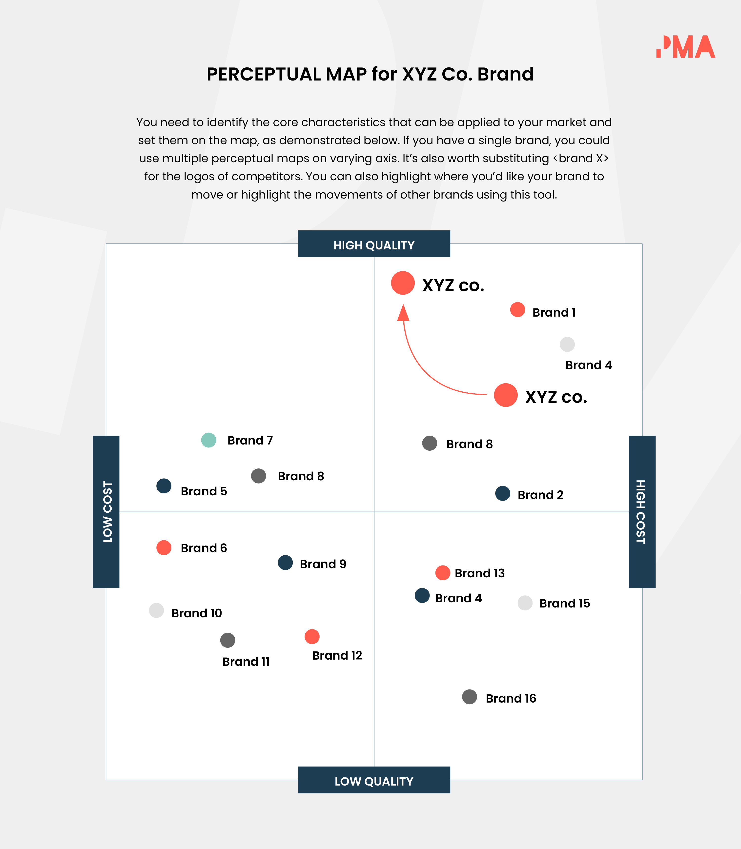 What is a perceptual product positioning map?