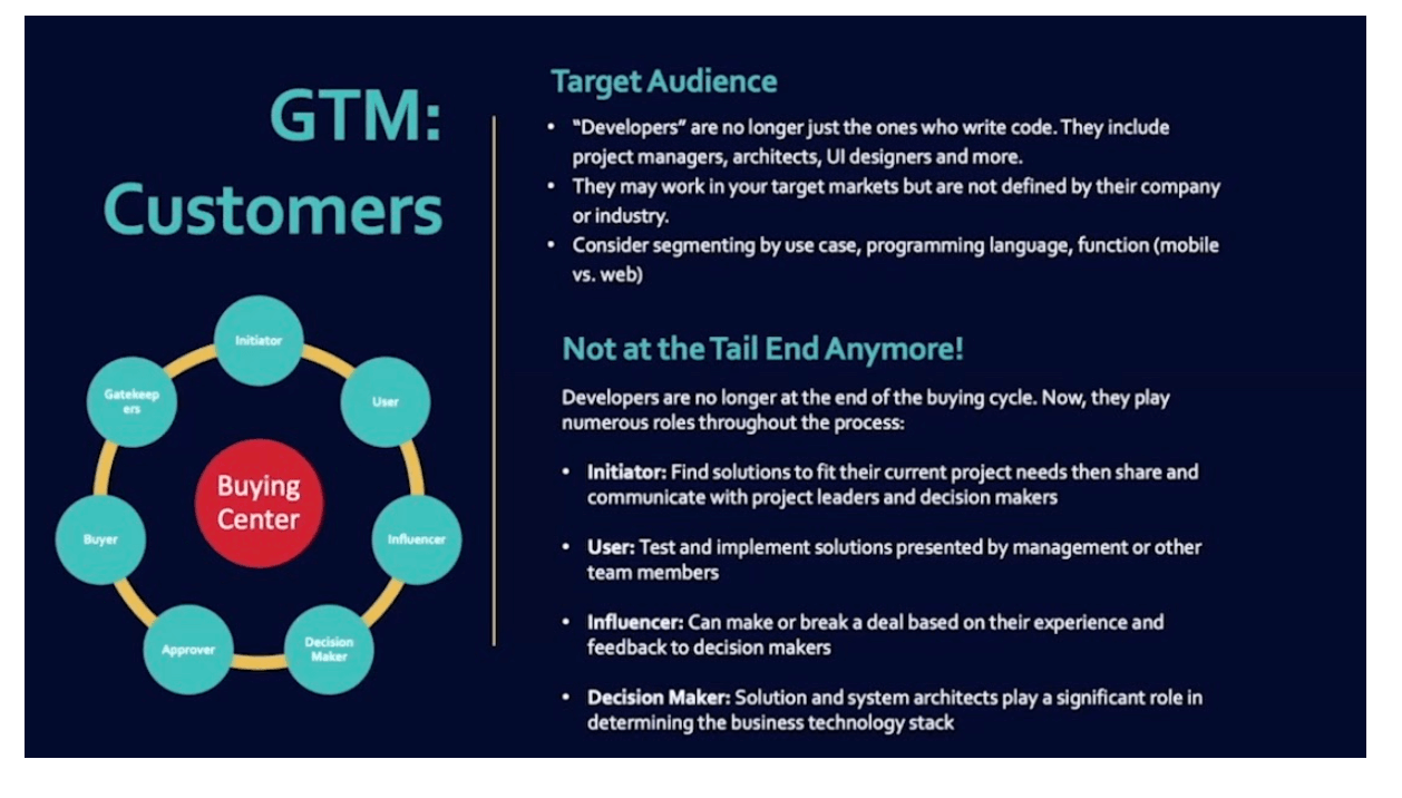 GTM: Customers