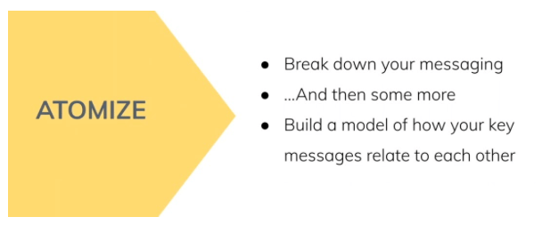 Why you need a messaging hierarchy to refine your copy
