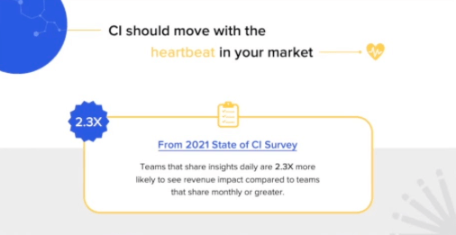 There is a heartbeat in every market, there's a heartbeat in every business. If you want to have an impact in CI, you have got to accelerate the pace of what you're doing to match the pace of your business and the pace of your market.