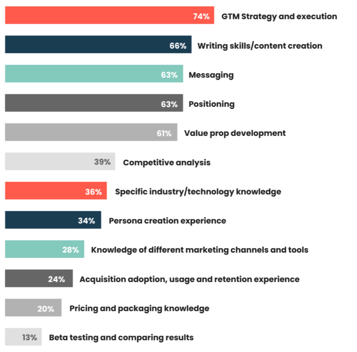 essential-product-marketing-job-interview-questions