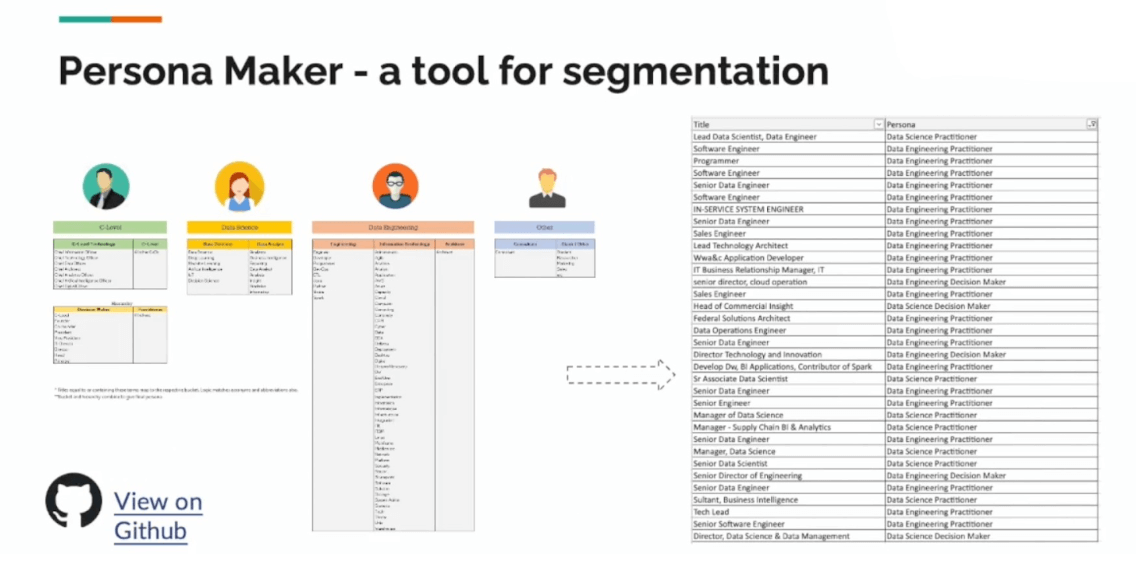 Persona maker - a tool for segmentation.
