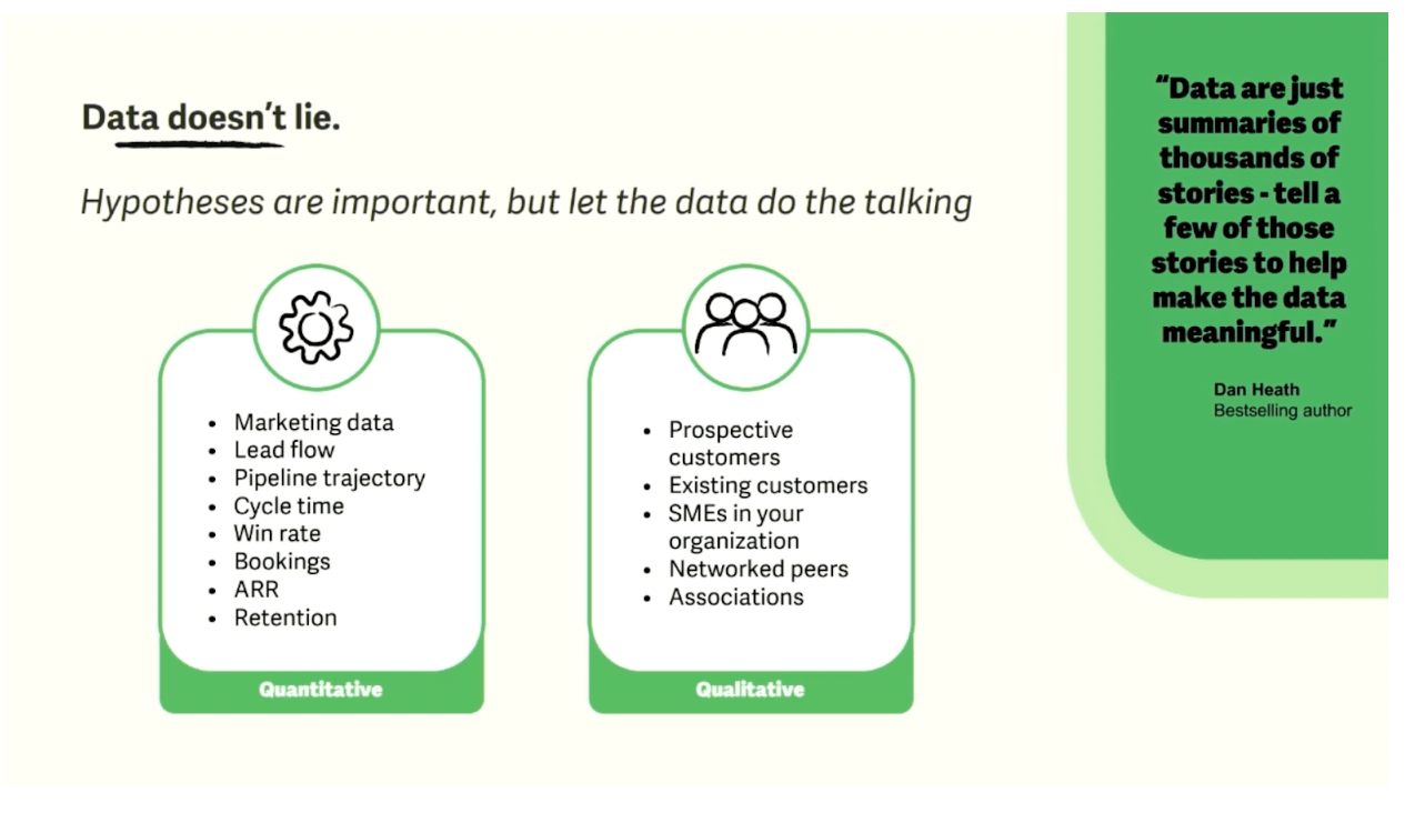 Graph showing the sources of quantitative and qualitative data.