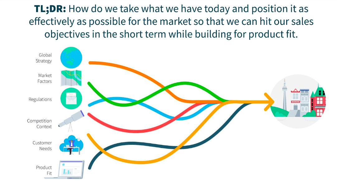 TL;DR How do we take what we have today and position it as effectivelu as possible for the market so we can hit our sales objectives in the short term while building for product fit?