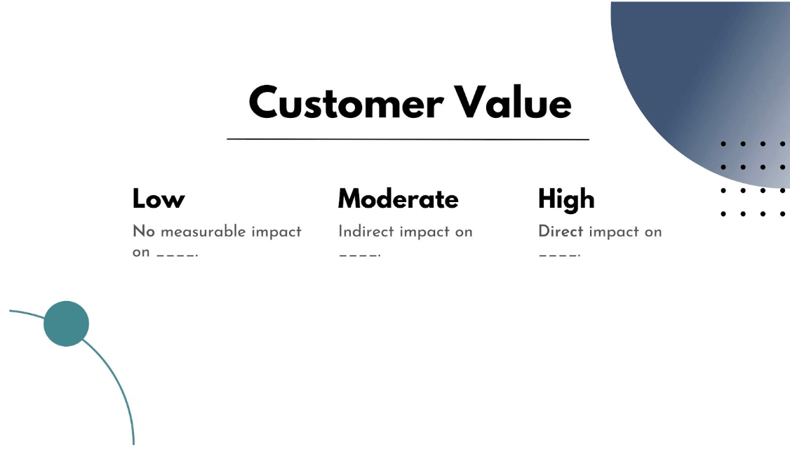 Graphic outlining how to define customer value.