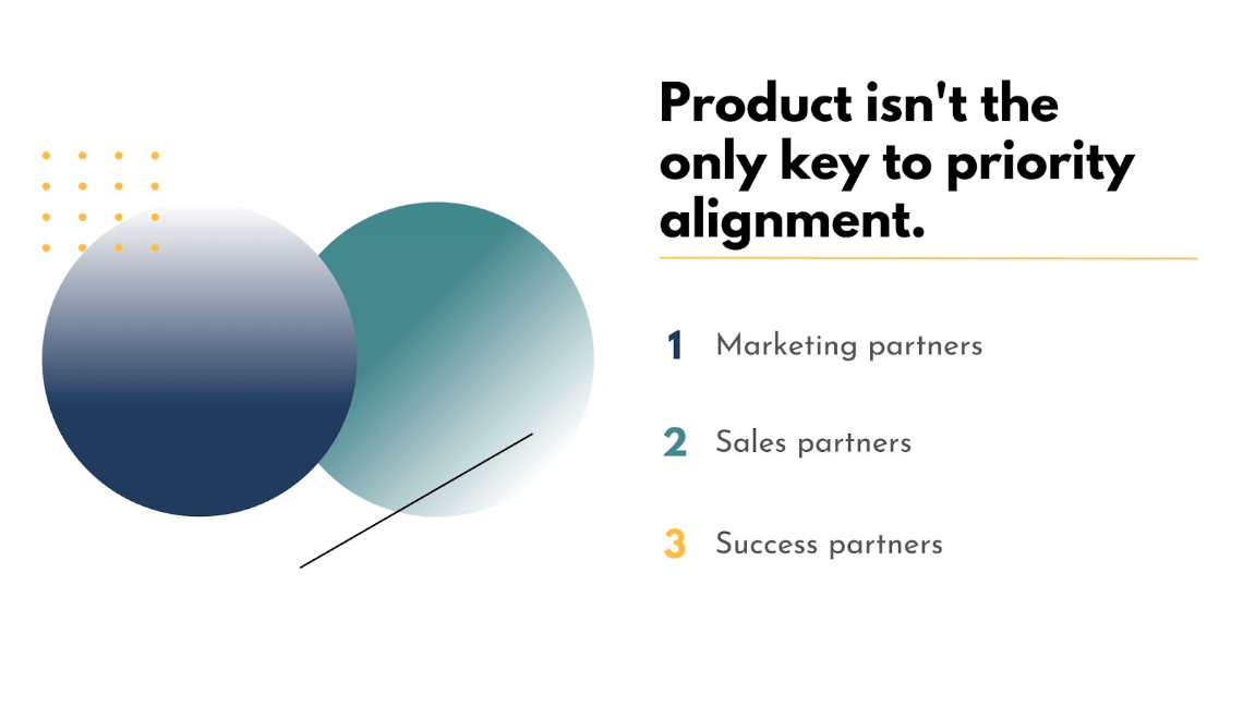 Graphic explaining why product isn't the only key to priority alignment.