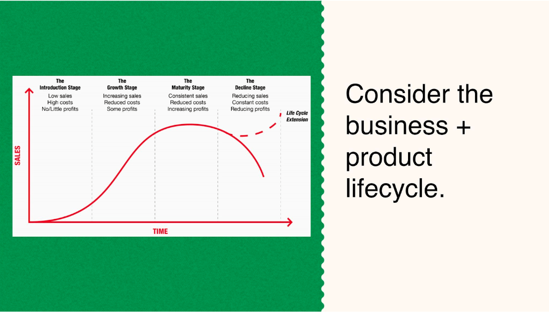 An important aspect of determining your best strategy is considering the lifecycle stage of your business or the products you're working on.