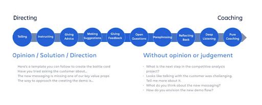 The difference between directing (opinion, solution, direction) vs. coaching (without opinion or judgement)