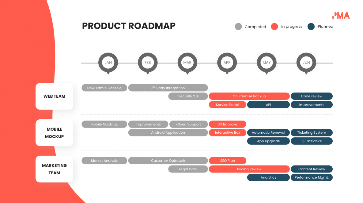 Product roadmap template