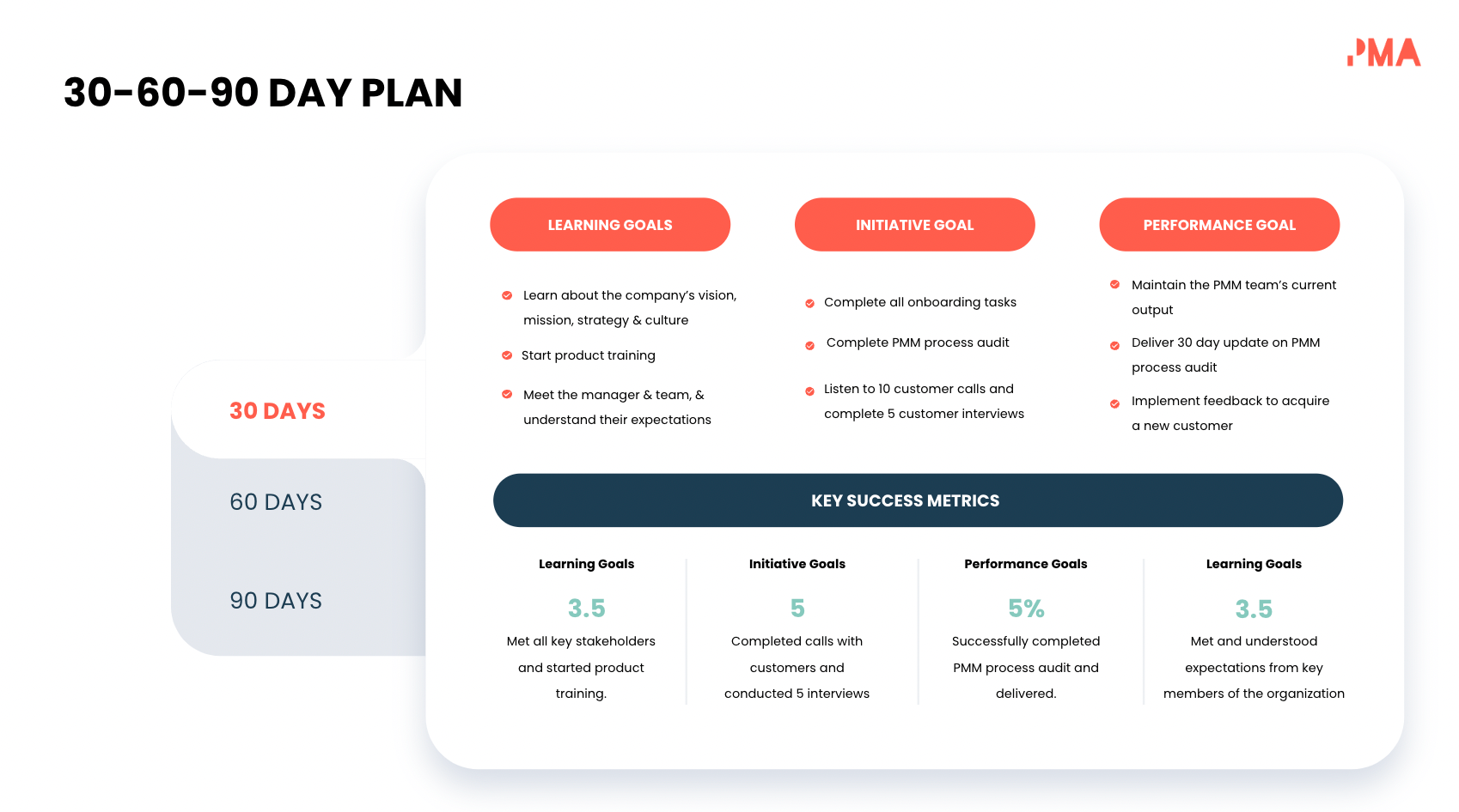 30 60 90 day plan template for new hires