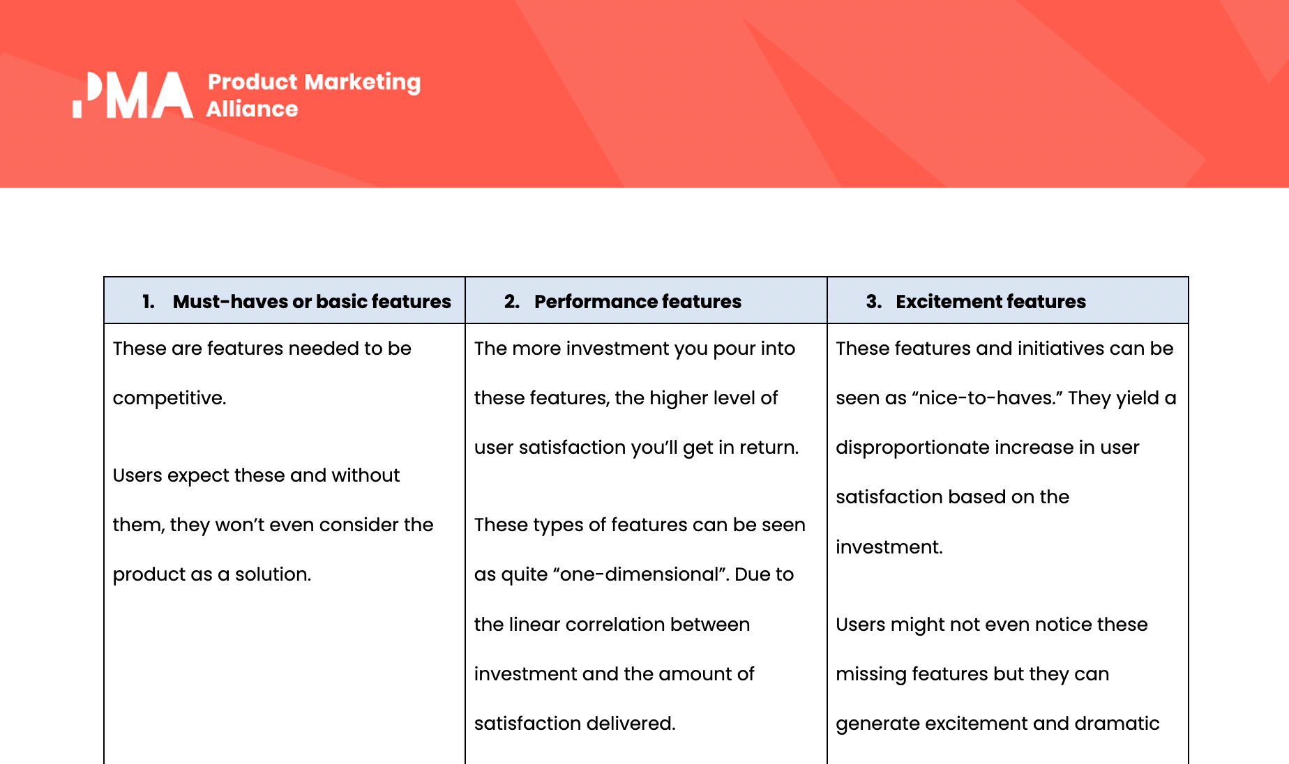 KANO model framework