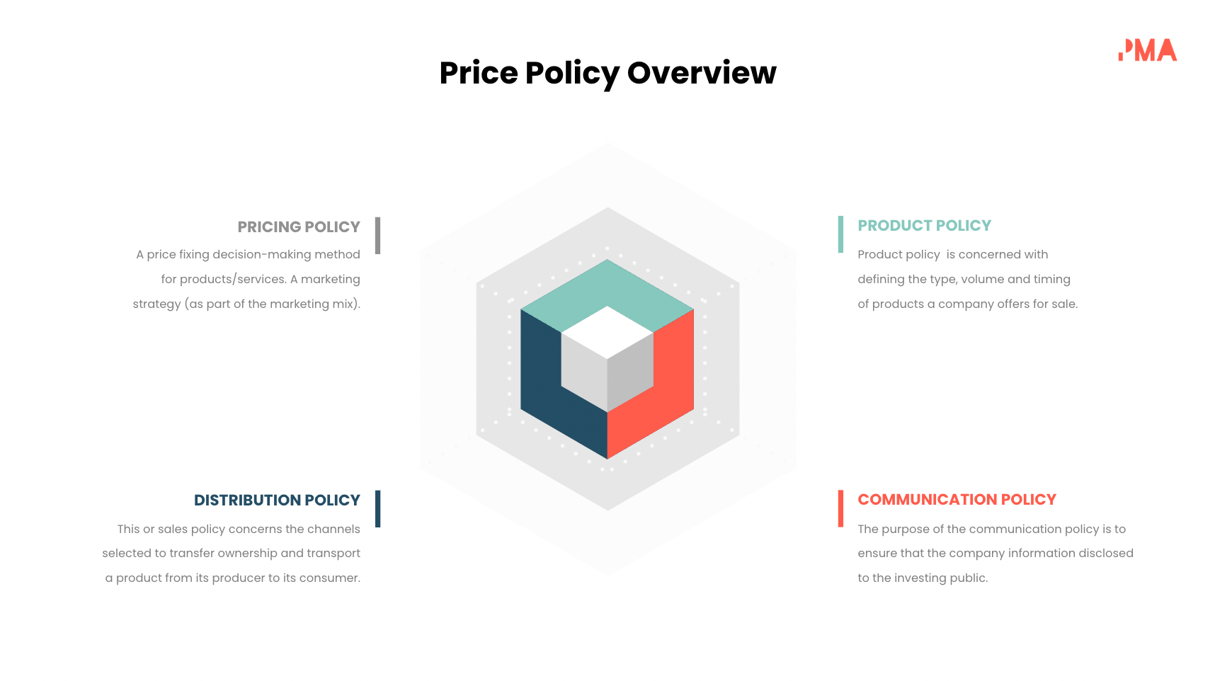 pricing strategies framework