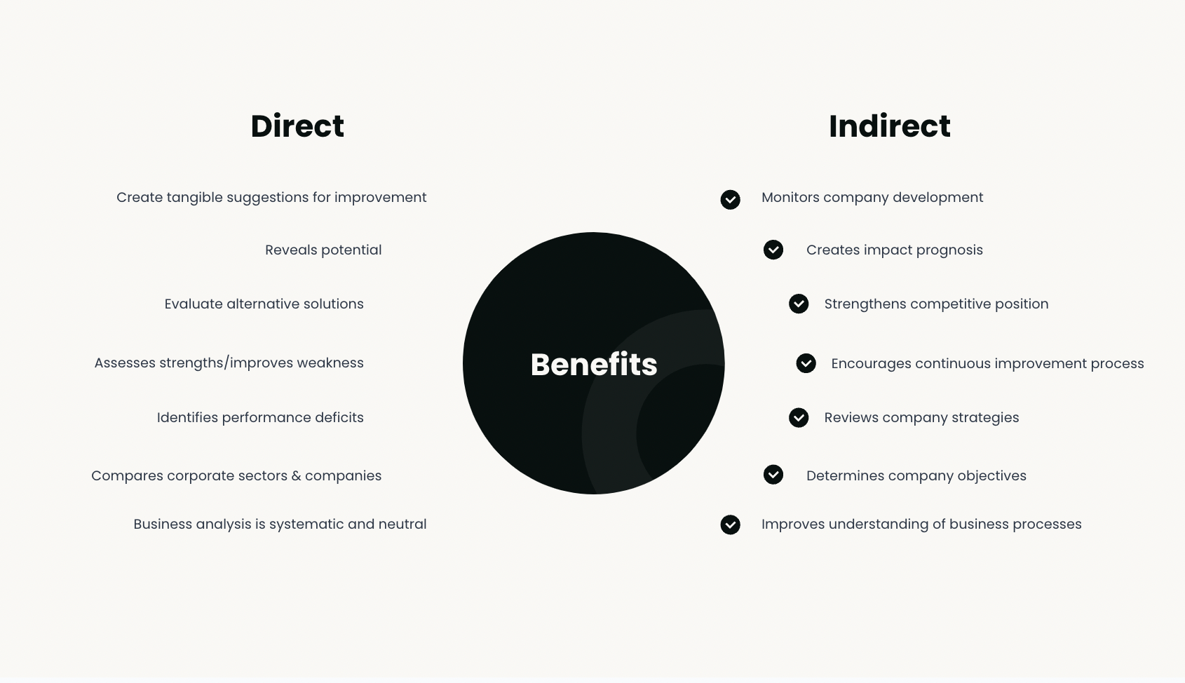 Competitive benchmarking framework and template