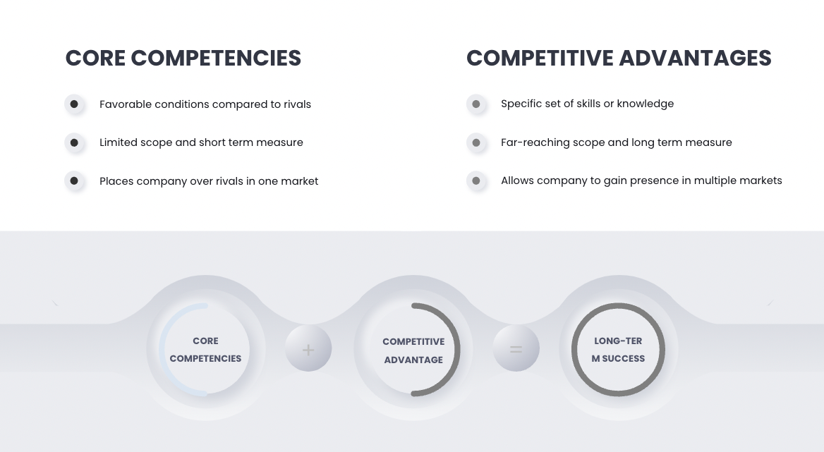 core competency analysis document