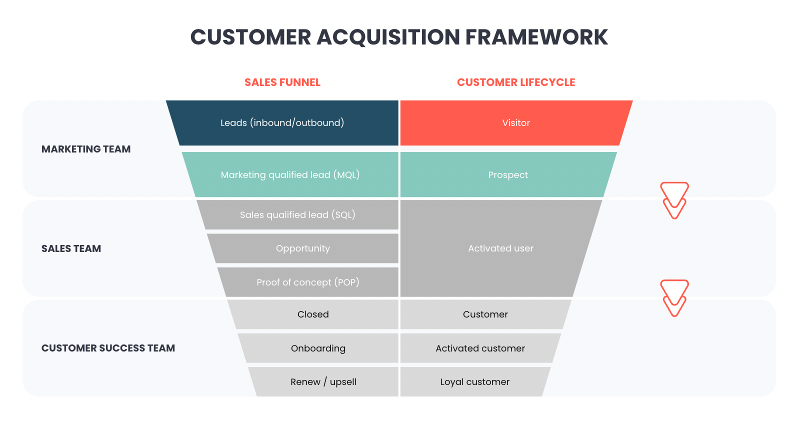 customer acquisition strategy template