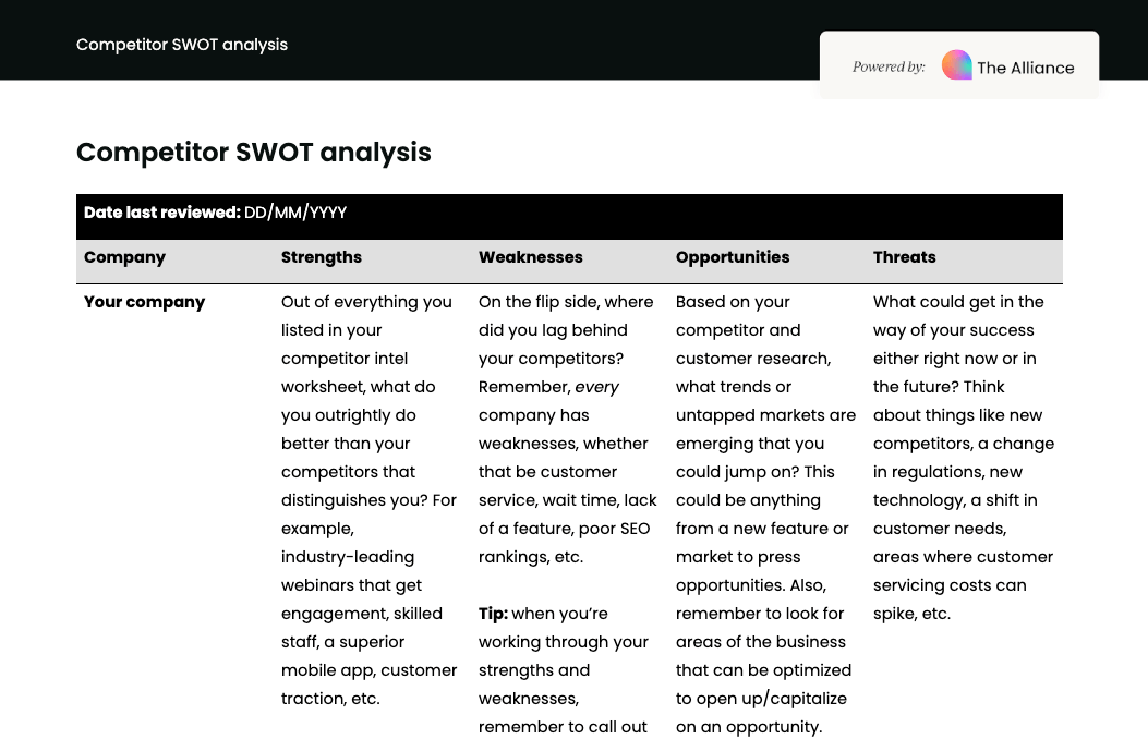 Competitor SWOT analysis template