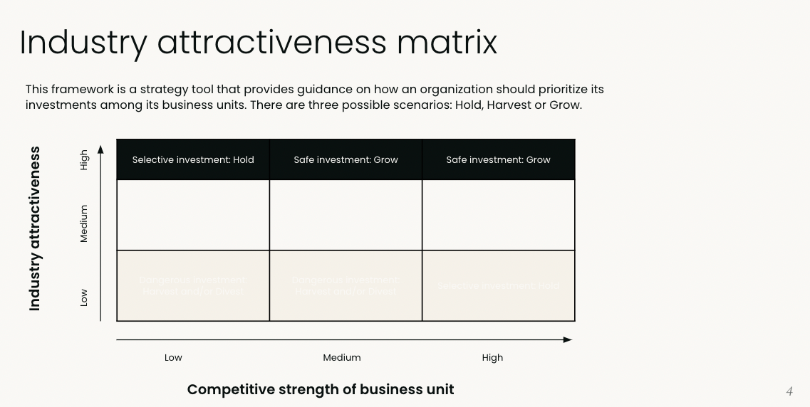 industry attractiveness matrix