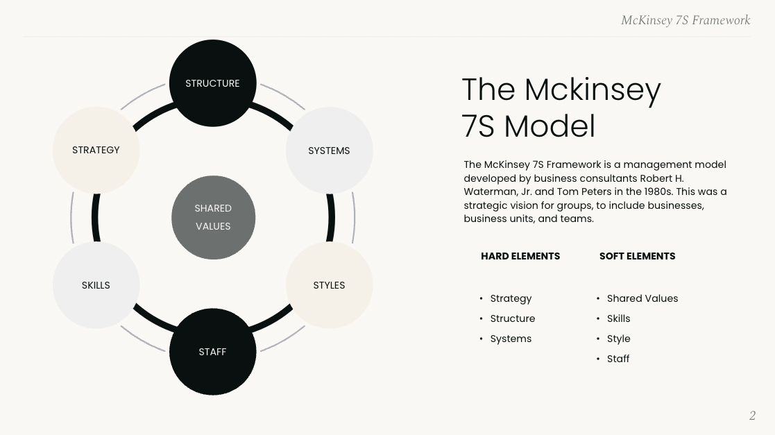 The McKinsey 7S model framework