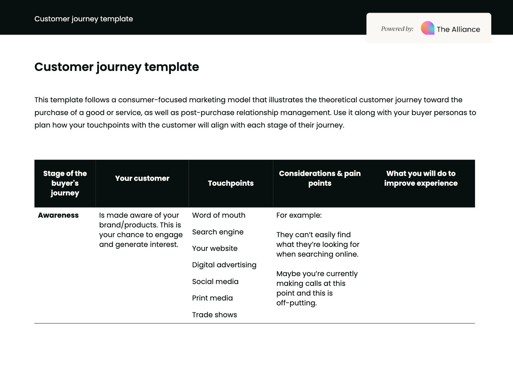 Customer journey template