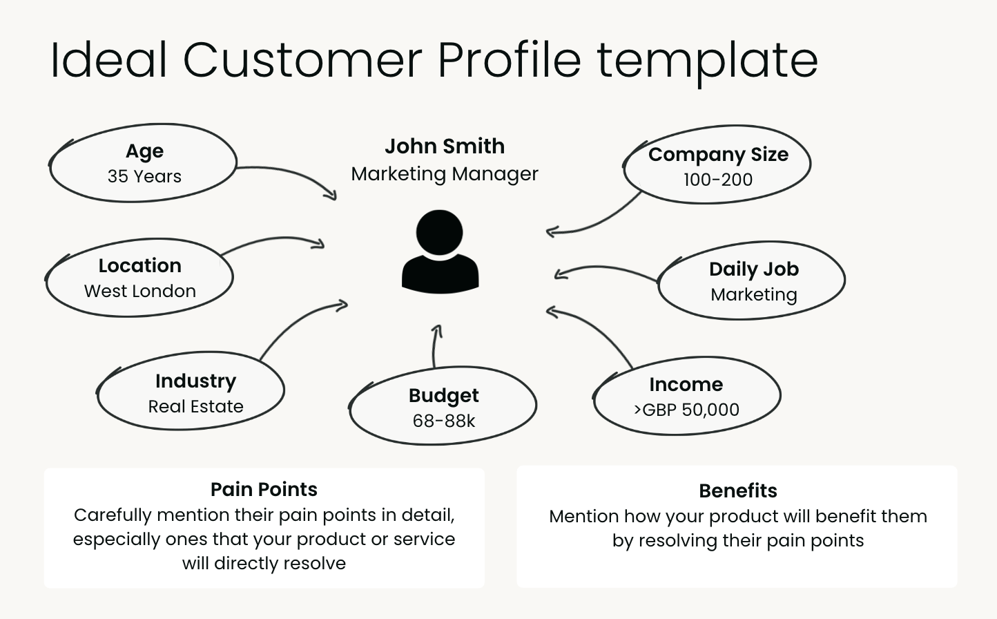 Ideal Customer Profile template