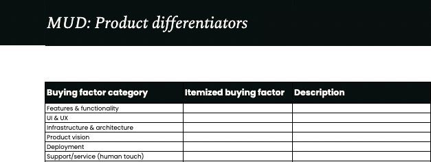  you craft a compelling value proposition that drives marketing, sales, and product development strategies