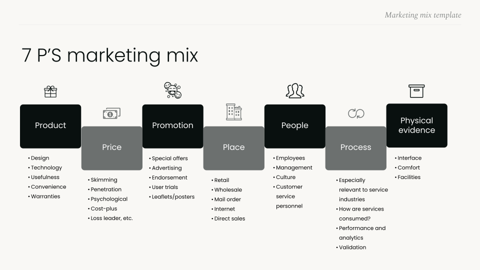 Marketing mix template