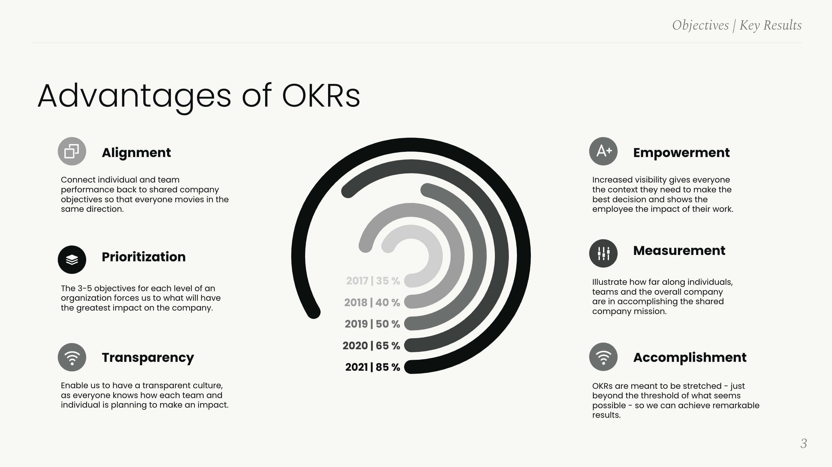 OKRs slide deck