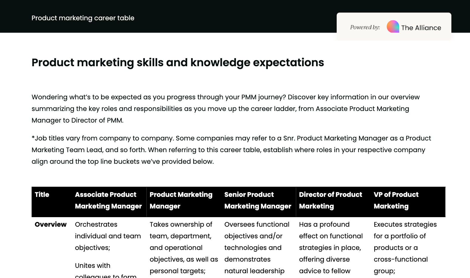 Product marketing career table