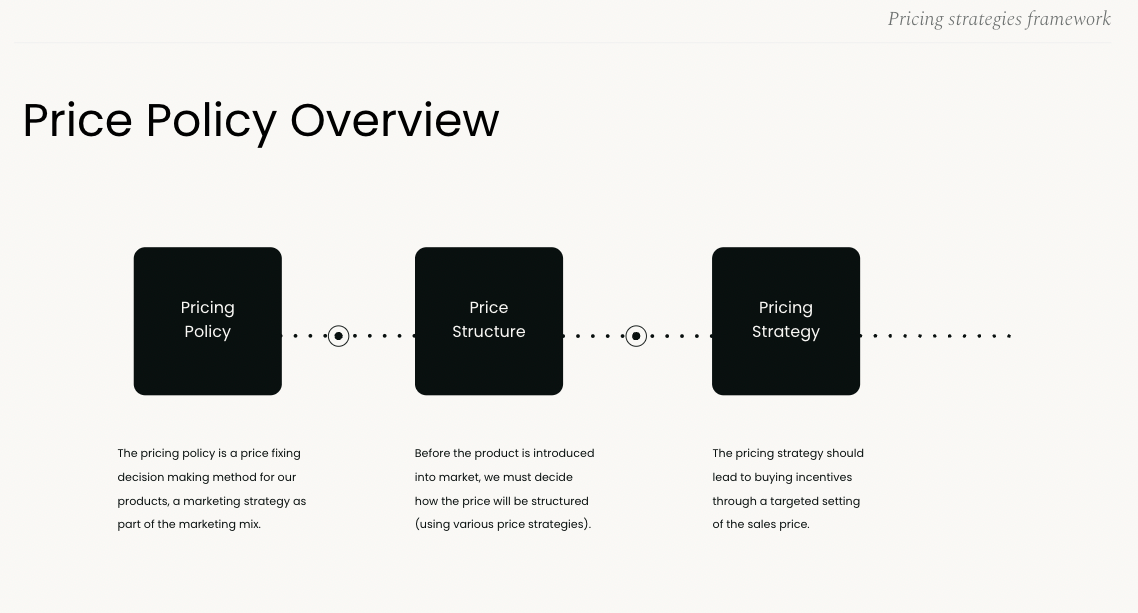 Pricing strategies framework