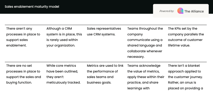 sales enablement maturity model