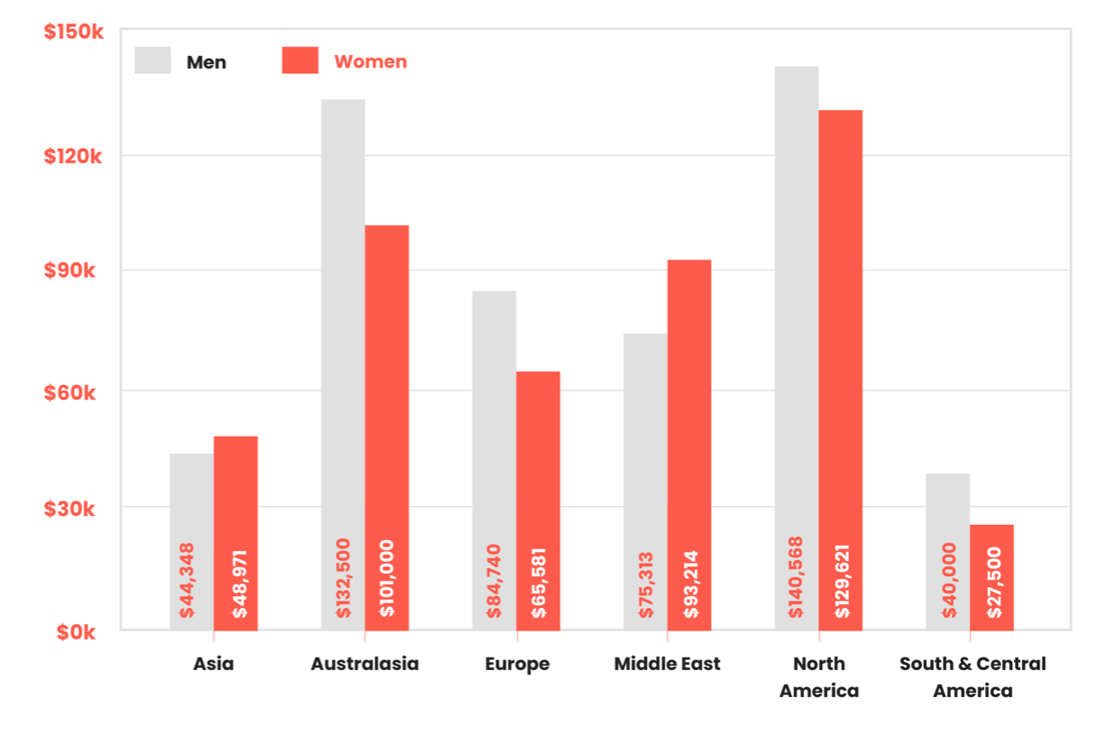 what-is-the-global-product-marketing-salary