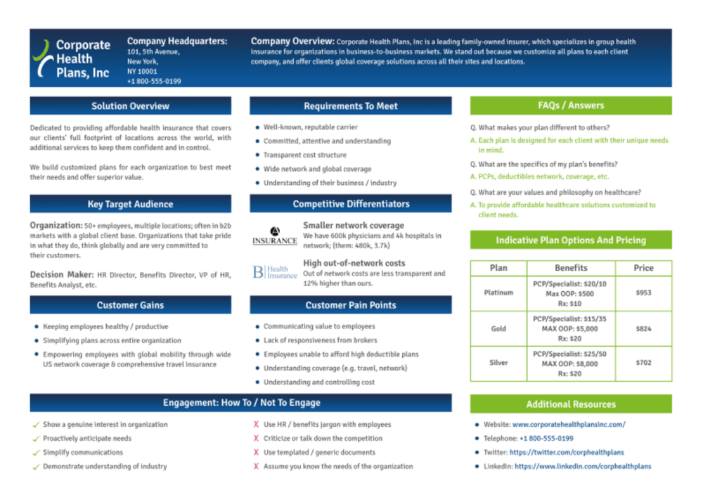 Everything you need to know about sales battlecards