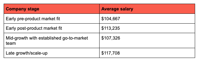 a-guide-to-an-average-us-product-marketing-manager-salary